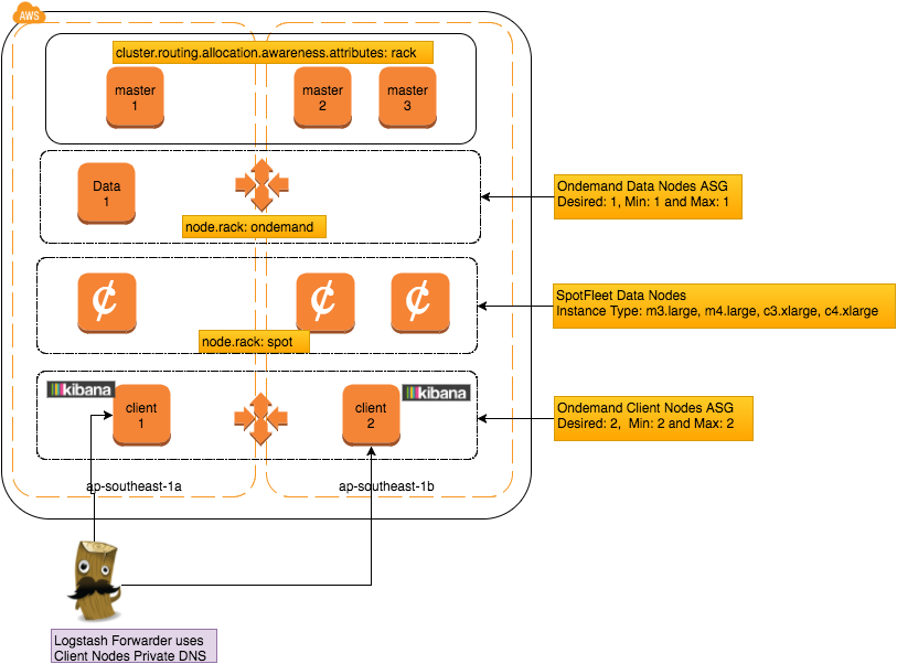 Scalable_Elasticsearch (5)