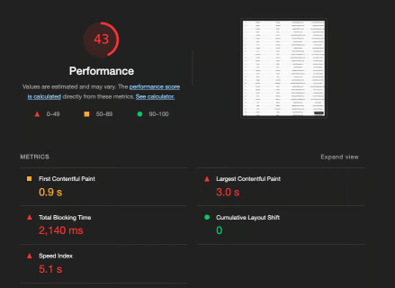 bad performance