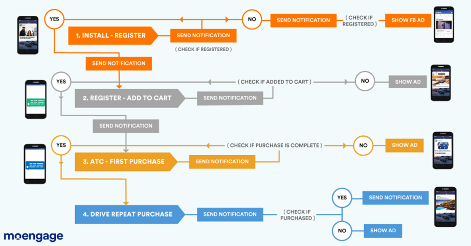 Onboarding-flow-1