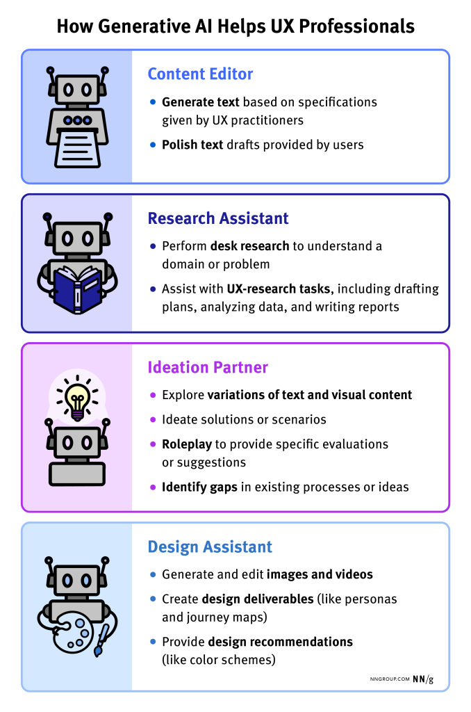 How Generative AI Helps UX Professionals
