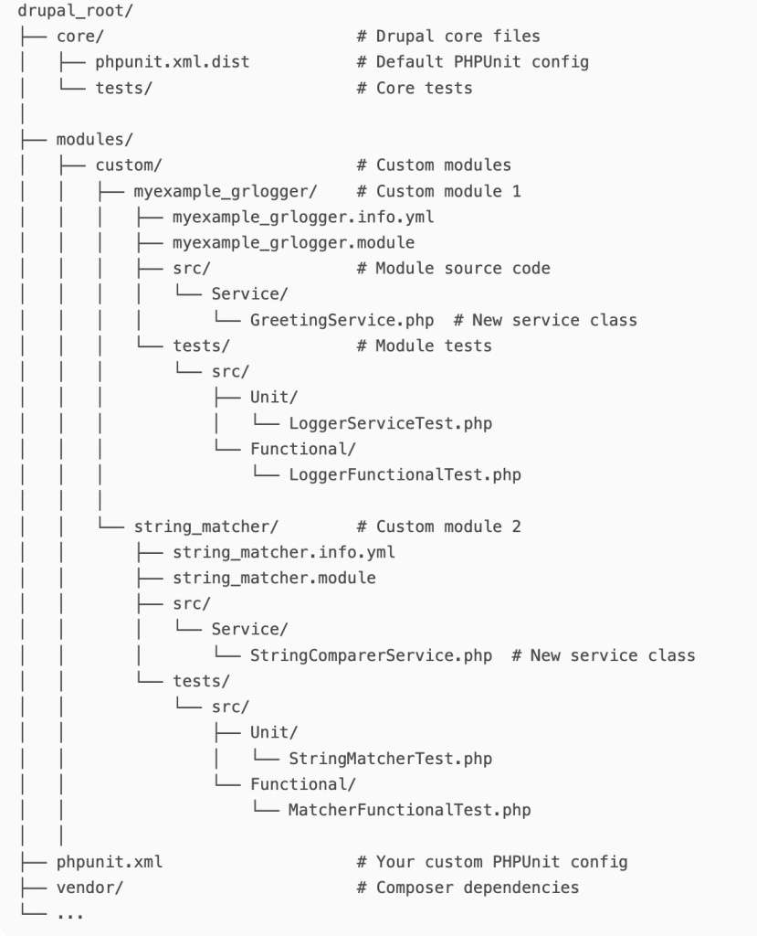 PHPUnit in Drupal