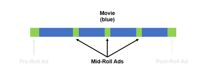 Video Ads