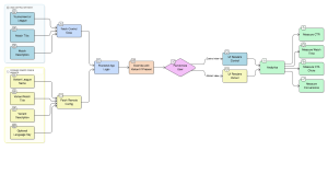Process Flow