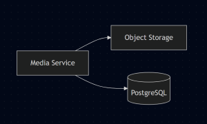 media-service