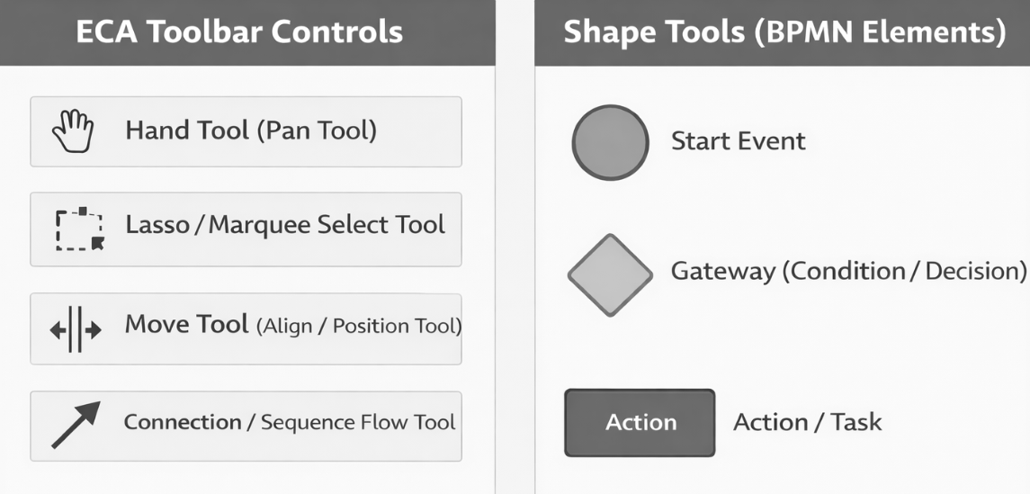 ECA Toolbar Control