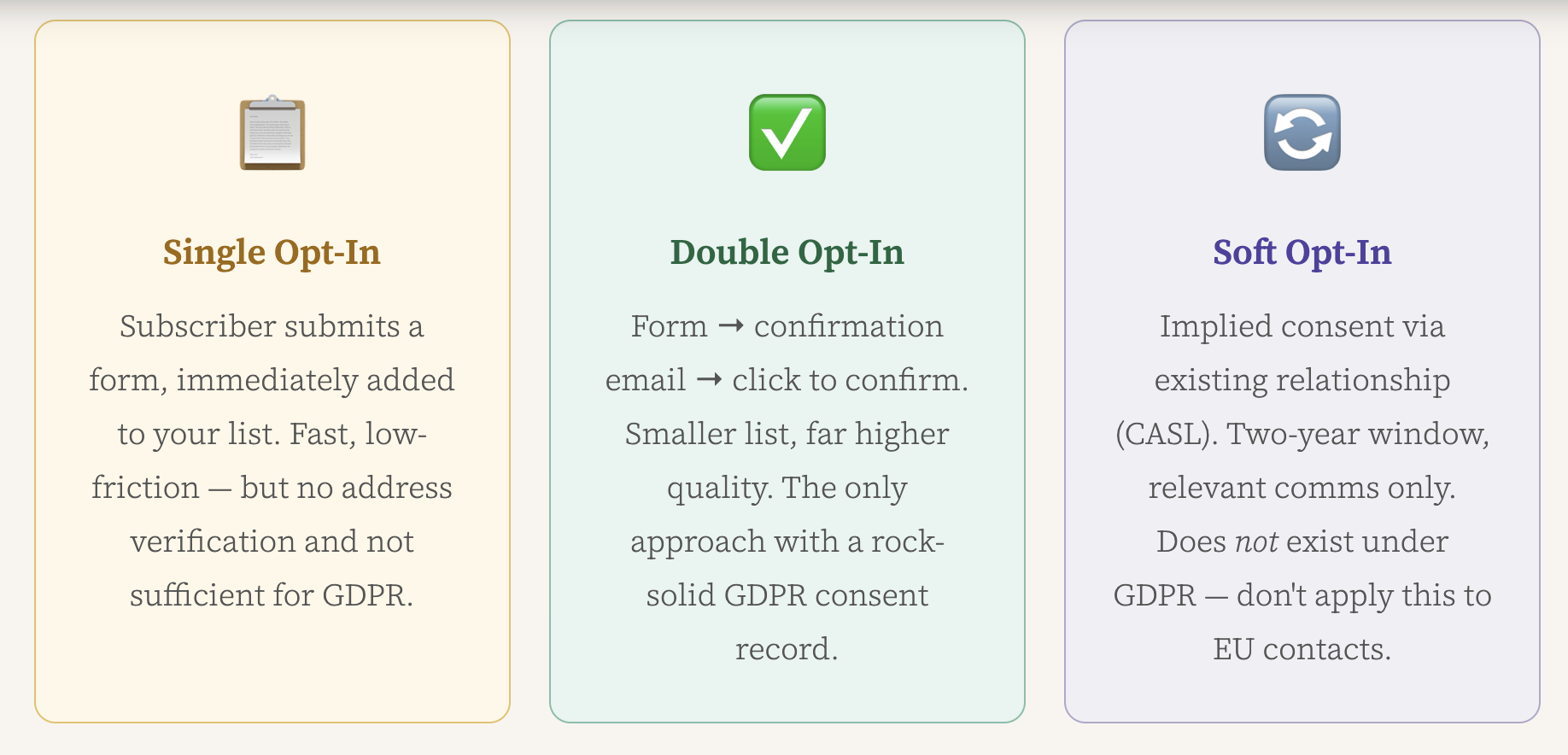 The Three Types of Opt-In