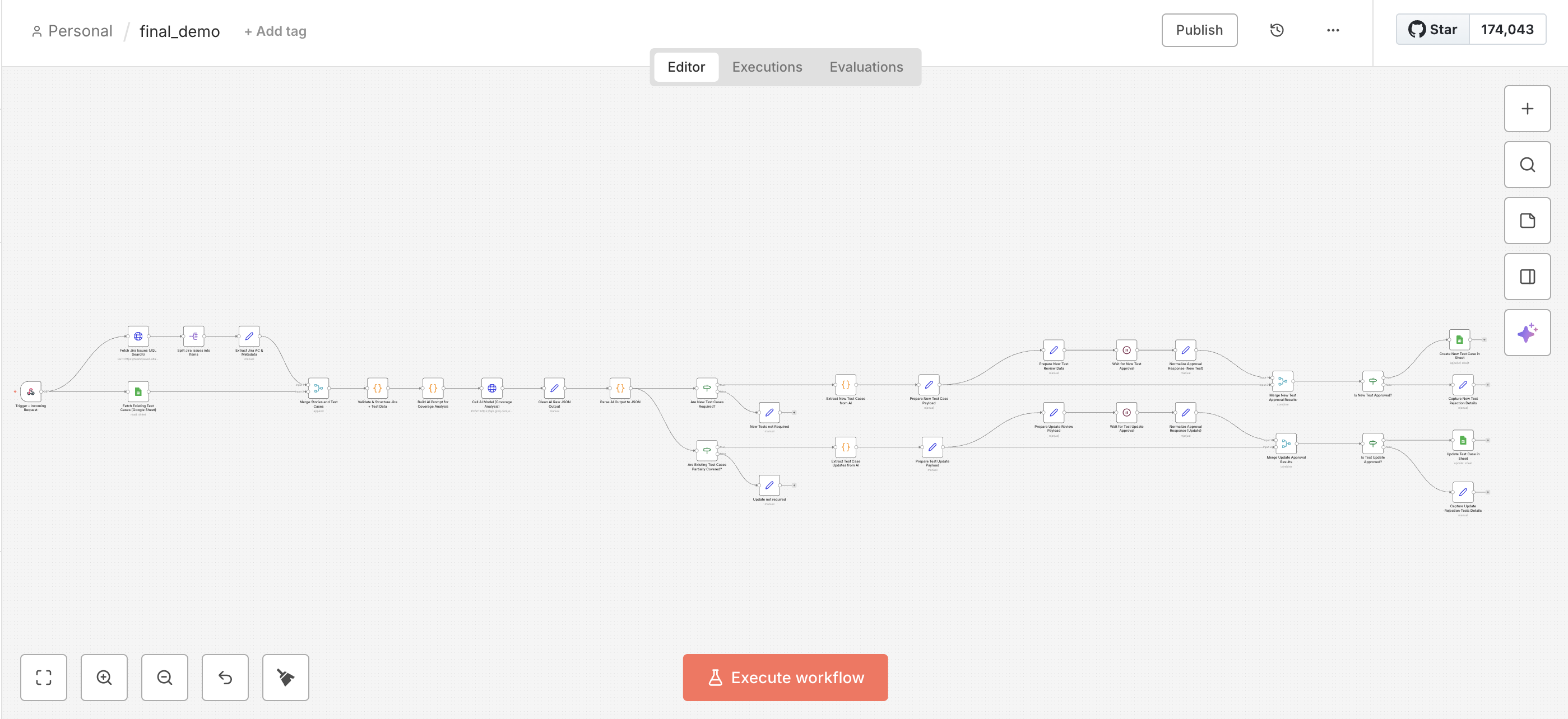 AI-driven test case pipeline diagram